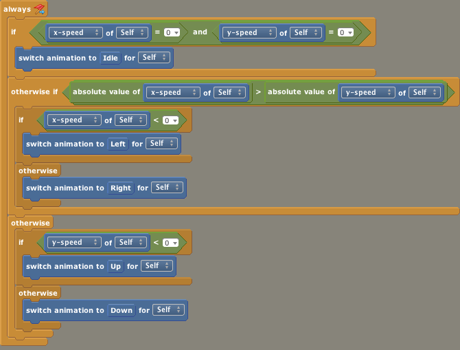 Creating a Four-Way Movement Animation